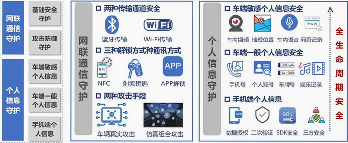 人人查车 安卓版 隐私安全 保护 措施 图解