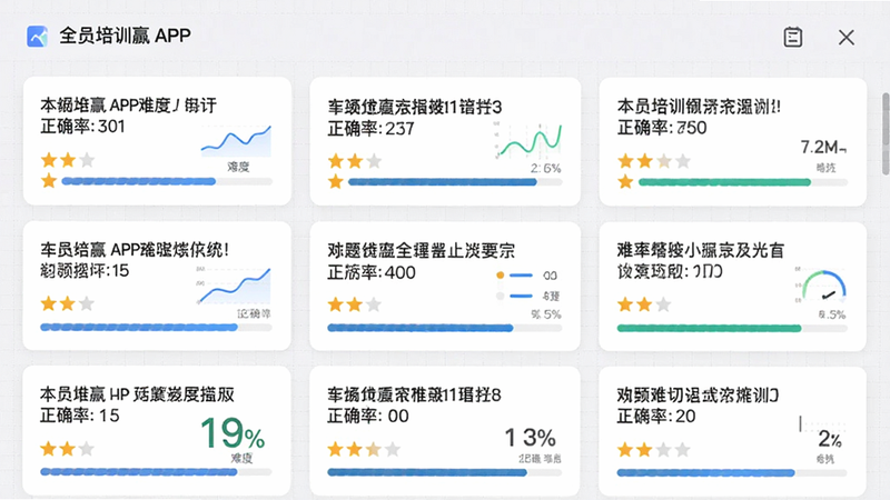 展示“全员培训赢”APP内的题库界面,主体为列表形式的题目卡片,每张卡片显示题干摘要、难度星级及正确率进度条,背景为浅灰色网格,布局整齐,排版紧凑,风格现代简约,细节处体现数据可视化图表,画质高,无杂乱背景