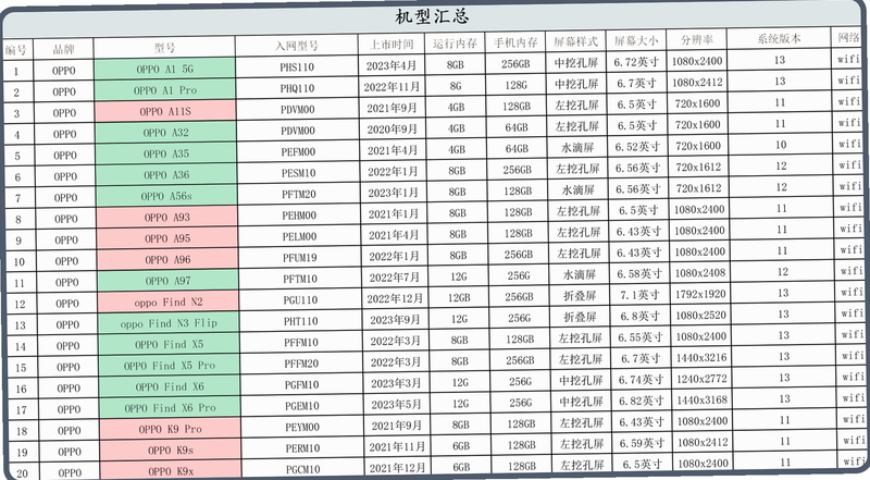 时驰诺 安卓版 系统兼容性测试报告
