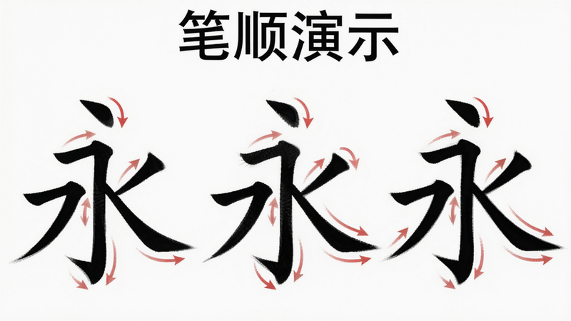 一张特写镜头,展示“笔顺笔画大全”中的笔顺演示功能,主体为一个汉字“永”的逐笔书写过程,红色箭头指示笔画方向,布局紧凑,风格写实,细节丰富,显示笔画轨迹清晰,画质锐利,背景为纯白色以突出文字,文字“笔顺演示”作为标题位于顶部