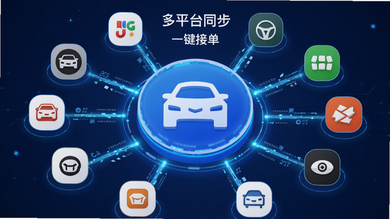 主体为全能车主端的多平台订单聚合功能示意图,布局中心是一个巨大的蓝色圆形图标,周围环绕着多个代表不同出行平台的简化Logo,排版呈放射状,风格为科技感十足的信息图,细节处展示数据流动的光效,文字清晰标注“多平台同步”、“一键接单”,画质高清,干净,无多余元素