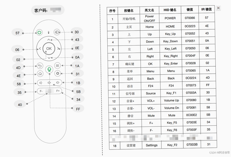 手机遥控器 安卓版 设备适配 表格 预览图
