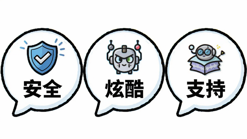 主体为三个并排的问答气泡,分别显示安全、炫酷制作、品牌支持字样,布局横向排列,排版整齐,风格卡通简洁,细节展示气泡内的图标符号,画质高清,干净无背景干扰,文字“安全”、“炫酷”、“支持”以黑色粗体居中显示