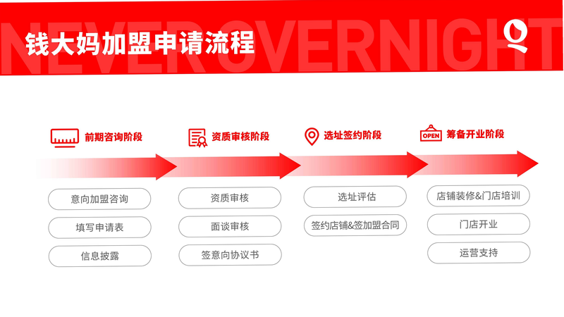 钱大妈 加盟流程 安卓版 申请页面