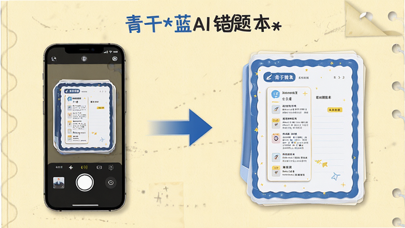 展示青于蓝AI错题本功能的操作流程图,左侧是扫描错题的手机,右侧是生成的精美电子错题本卡片,中间有箭头连接,背景为淡黄色纸张纹理,体现整理归档的秩序感,高清,细节丰富