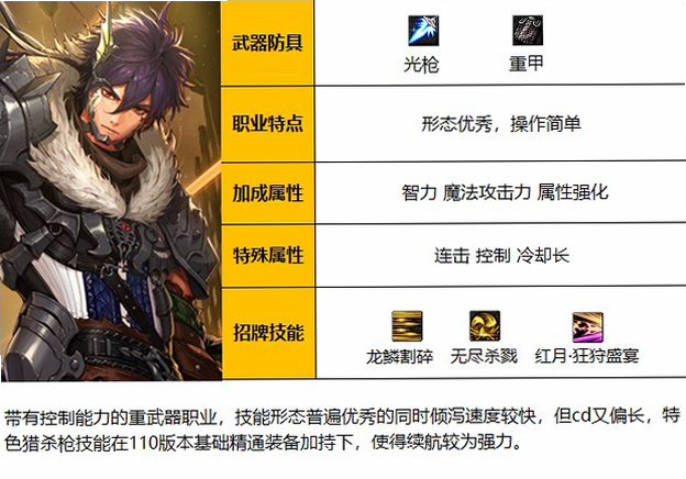 地城狩猎 安卓版 职业推荐 角色立绘