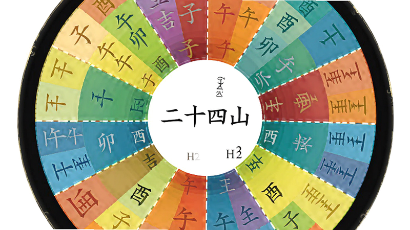 主体为TKCX H2的二十四山度图表,圆形布局,每个扇区标有汉字如