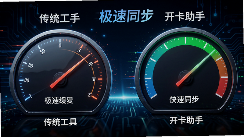 开卡助手数据同步速度对比图,主体为两个并排的仪表盘,左侧显示传统工具缓慢的指针,右侧显示开卡助手快速满格的指针,背景为深色科技风,细节丰富,体现速度感,文字标注“极速同步”,画质高清