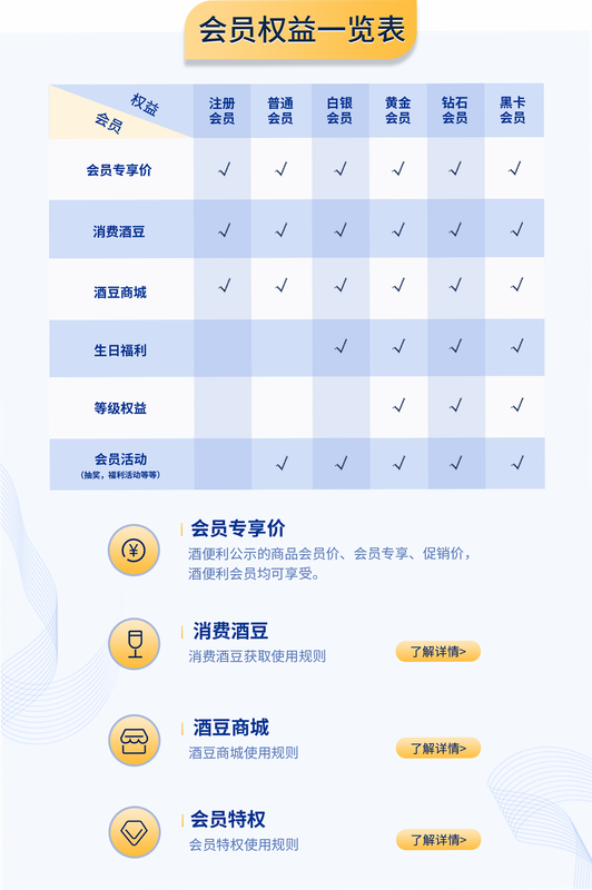 移伴 安卓版 会员权益介绍
