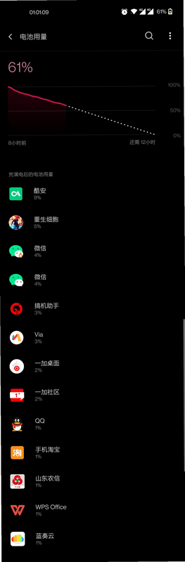 �ö���YDC ��׿�� ���ܽ����ͼ ������̬չʾ