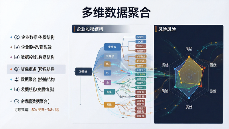 主体为数据可视化图表,展示企业股权结构树状图与风险雷达图,布局左右分栏,左侧为文字列表,右侧为彩色图表,风格商务专业,细节处有数据流动特效,画质极高,干净,无多余元素,文字“多维数据聚合”作为标题