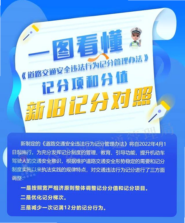 交通违章扣分指南 安卓版 消分方法
