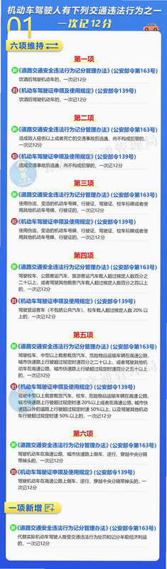 交通违章扣分指南 安卓版 最新标准解读