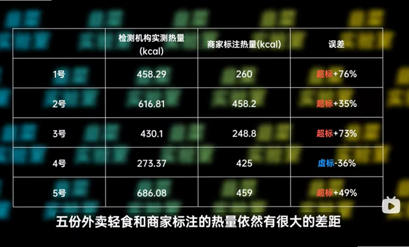 轻律食光 安卓版 数据对比图