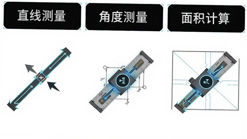 展示三种不同测量模式的对比图,左侧为直线测量示意图,中间为角度测量示意图,右侧为面积计算示意图,每个部分都有清晰的箭头指示操作方向,背景为纯白色,风格简约科技风,文字标签清晰