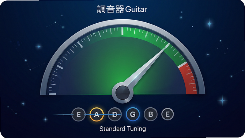 主体为一款名为“调音器Guitar”的手机应用界面全屏展示,背景为深空蓝渐变,中央是一个巨大的半圆形指针表盘,指针指向中心绿色区域,下方有六个琴弦图标分别对应E,A,D,G,B,E,文字标注“Standard Tuning”,风格为现代扁平化UI设计,细节处有细腻的光影效果,画质高清,干净无多余元素