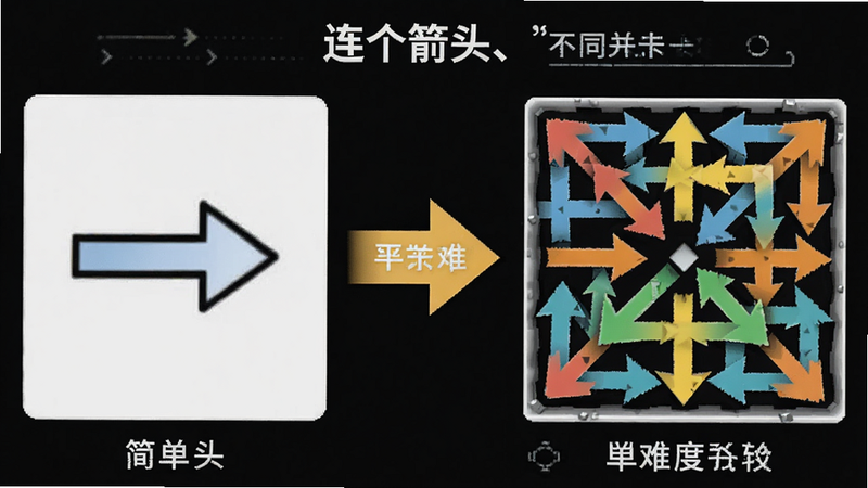 展示