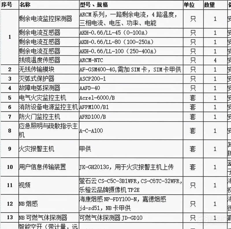 从商 安卓版 系统配置 要求列表