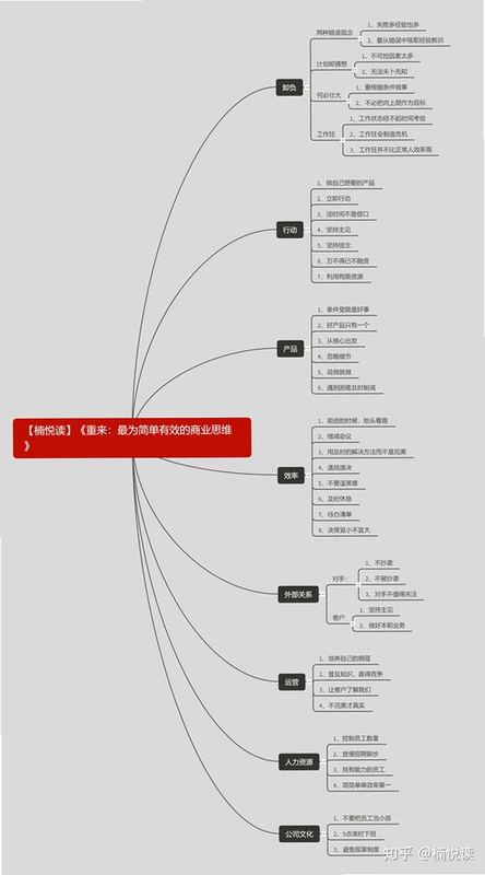 从商 安卓版 商业思维 学习指南