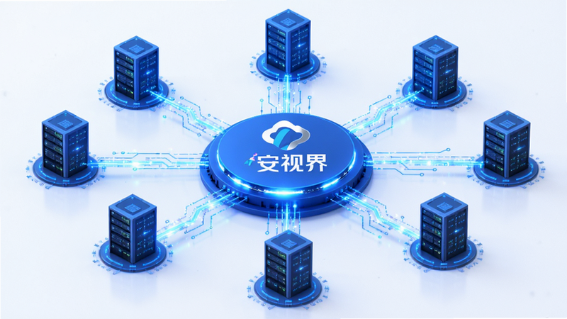 主体为安视界APP的服务器状态示意图,布局为抽象的科技网络图,中心是