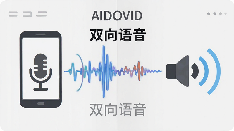 主体为 AIDOVID 双向语音对讲功能示意图,布局为左右分屏结构,左侧为手机麦克风图标与声波动画,右侧为摄像头喇叭图标与声波扩散效果,中间连接一条动态音频波形线,背景为浅灰色极简风格,细节展示声音传播路径,文字标注