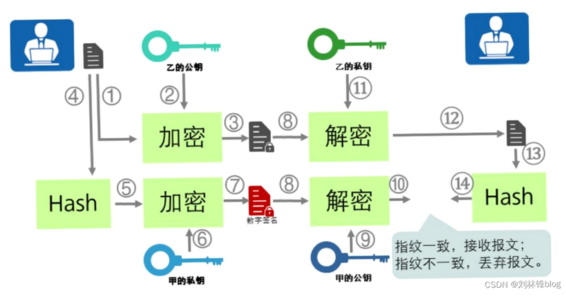 腾视 安卓版 安全隐私 加密技术 图解