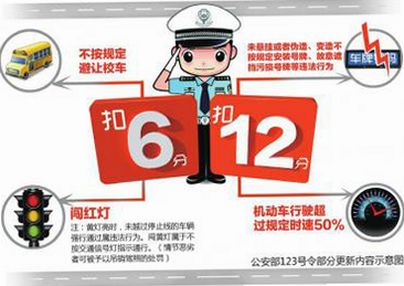 交警违章处罚指南 安卓版 违章代码对照表