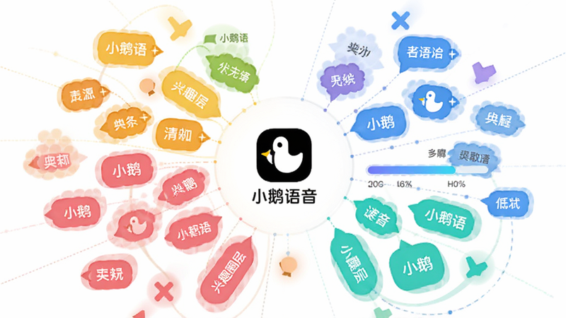 С��������ȤȦ��ƥ��ҳ�棬����Ϊ�����ɫ��Ȥ��ǩ�ƣ����ֳʷ�ɢ״������Ϊ��С��������Logo���Ű��η���������ִ���Լ��ϸ�ڴ��������ߺ�ƥ������������ʸ��壬�ɾ����޶���Ԫ��