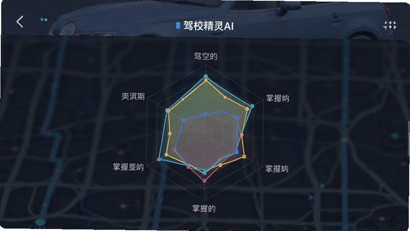 手机应用界面截图,展示“驾校精灵AI”的AI错题分析模块,主体为一张可视化的知识图谱雷达图,布局中心突出,排版清晰,风格数据可视化,细节显示不同颜色代表不同掌握程度,画质高清,干净无杂乱背景