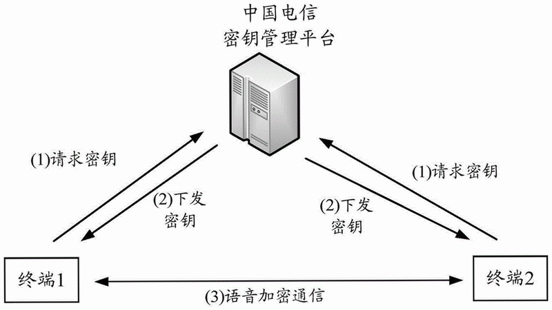 小豆豆语音 安卓版 安全加密 技术图解