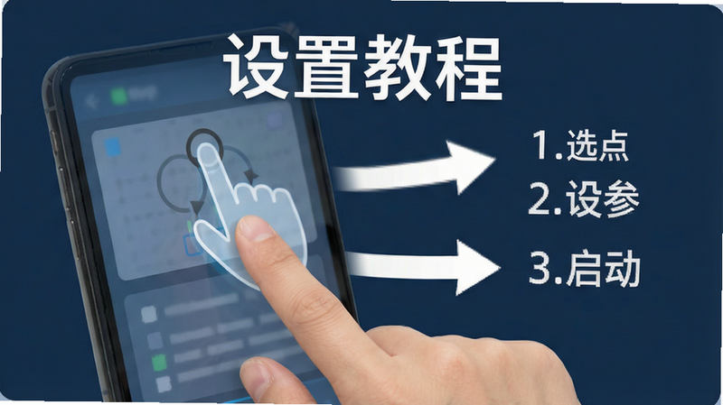 操作教程示意图,显示手指点击屏幕的动作,旁边有步骤箭头和文字说明“1.选点 2.设参 3.启动”,主体文字“设置教程”醒目,布局清晰,风格简洁,细节丰富,画质高,干净无多余元素