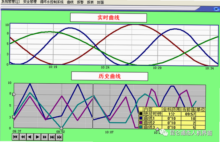 环境云系统 安卓版 历史数据曲线图
