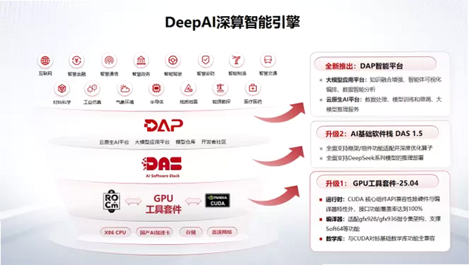 DeepAI深度思考 安卓版 场景化功能展示图