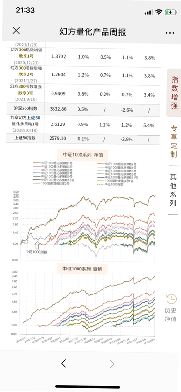 幻方 安卓版 量化私募收益曲线图