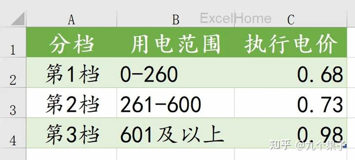 水费电费计算管理 安卓版 阶梯电价 计算示例