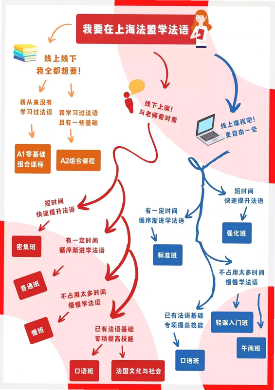 ������ѧ ��׿�� ѧϰ·�� �滮ͼ