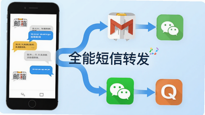 ��ȫ�ܶ���ת����APP�Ĺ�����ʾͼ��չʾ���Ŵ��ֻ���Ļ�������ֲ��������䡢΢�ź�QQͼ�꣬�м��С�ȫ�ܶ���ת�������ֱ�ʶ������Ϊǳɫ���䣬����ƽ����ϸ�����������ʸߣ��޶���װ��