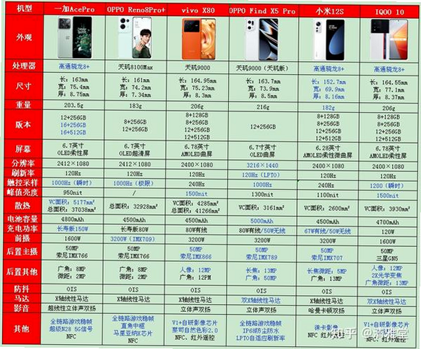 手机争速神刀 安卓版 功能对比图