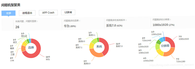 Iyue Chat 安卓版 系统兼容性测试报告