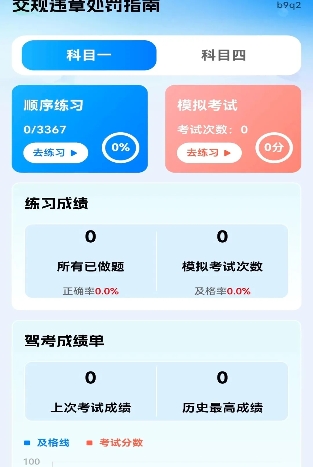 ����Υ�´���ָ��������ͼ3