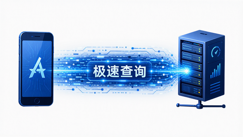 动态流程示意图,左侧为手机图标,中间为高速数据流线条,右侧为服务器图标,线条上标注“极速查询”,整体风格科技感强,蓝色调,背景纯白,布局横向展开,细节丰富,画质高清,干净,无多余装饰