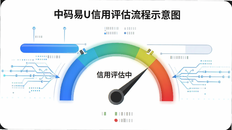 中码易U信用评估流程示意图,主体为进度条与评分仪表盘,显示“信用评估中”字样,背景为白色,进度条为蓝色,仪表盘指针指向高分区域,布局中心对称,风格科技感,细节包含数据流线条,高清矢量风格,文字清晰,中文界面,无多余装饰