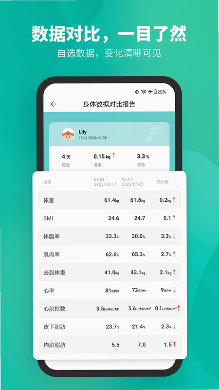 Fitdays+ 安卓版 操作界面 预览图
