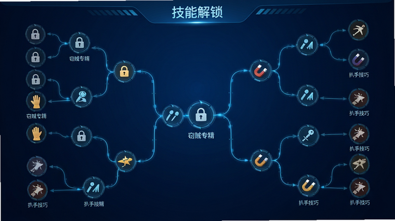 主体为技能树界面,布局为分支状网络结构,排版对称,风格为科技感UI,细节包含发光的节点连线,节点图标分别为锁、手套、磁铁等象征不同技能的图形,背景为深蓝色渐变,画质精致,干净,无多余元素,文字包含