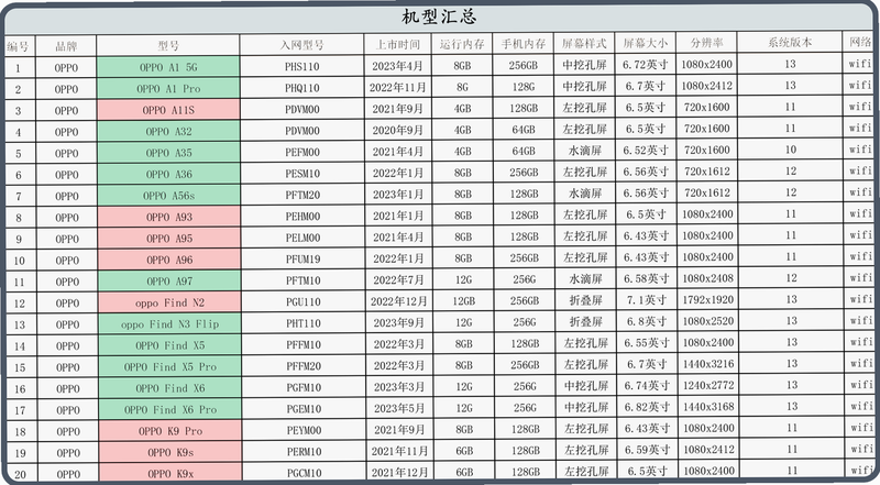 汇e保 安卓版 系统兼容性 测试报告