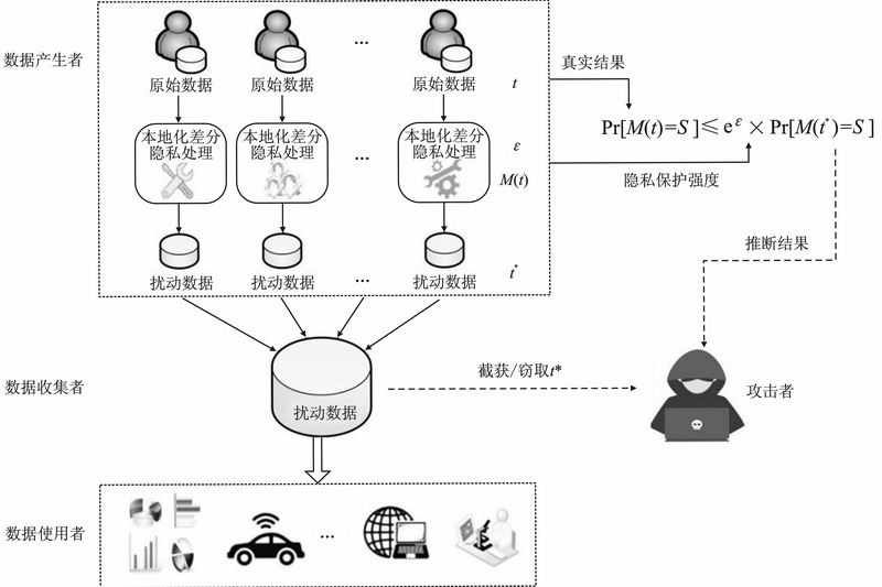 图步 安卓版 隐私保护 位置权限
