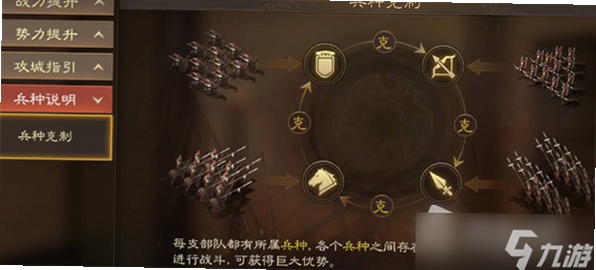 征战王权 安卓版 兵种克制图