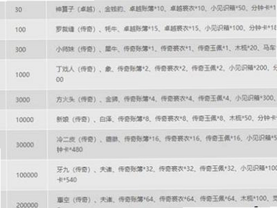 叫我大掌柜 安卓版 角色属性表