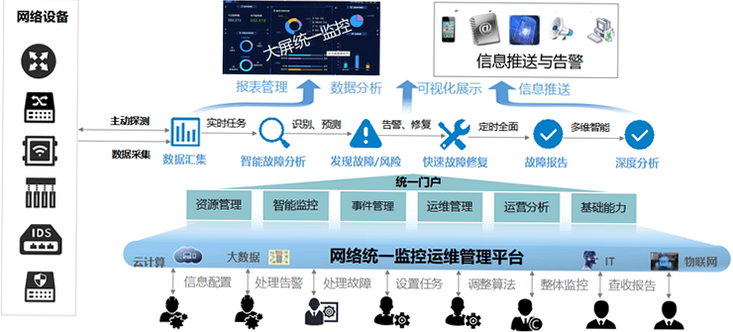 菱云智慧运维 安卓版 使用教程截图