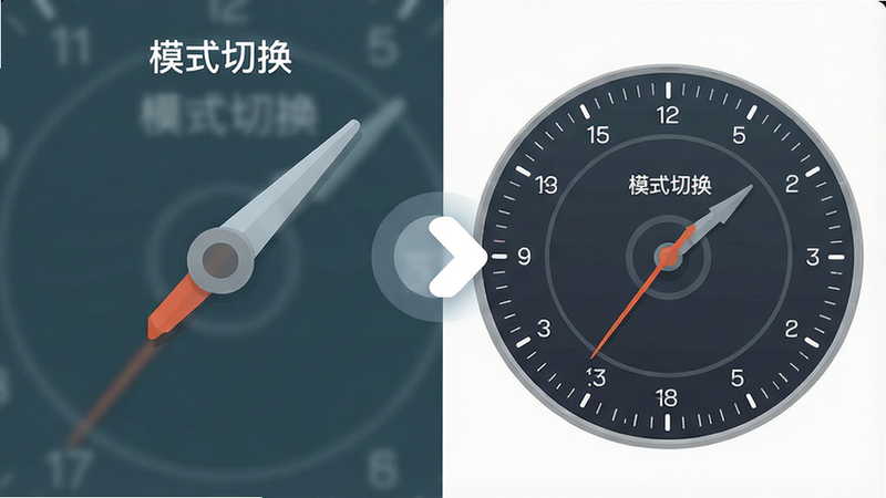 主体为手机界面切换动画截图,左侧显示简约大指针,右侧显示详细刻度盘,中间有箭头指示切换,布局左右对比,排版清晰,风格扁平化,细节过渡自然,画质平滑,干净,无多余元素,文字显示“模式切换”